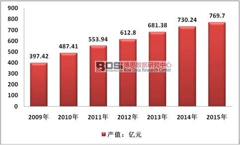 22153429355 首页 - CQ9电子官方网站